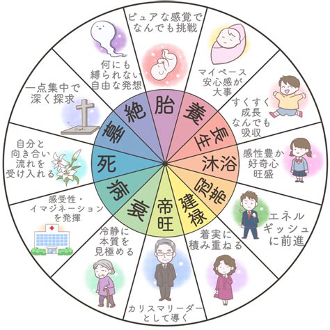 時 柱|四柱推命ｰ4本の柱が意味するところとは？年柱、月。